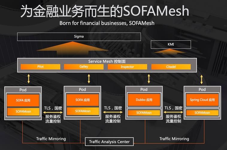 当金融科技遇上云原生蚂蚁金服是怎么做安全架构的